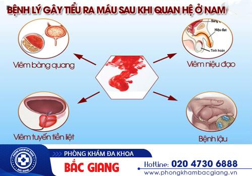 Tiểu ra máu báo hiệu điều gì?